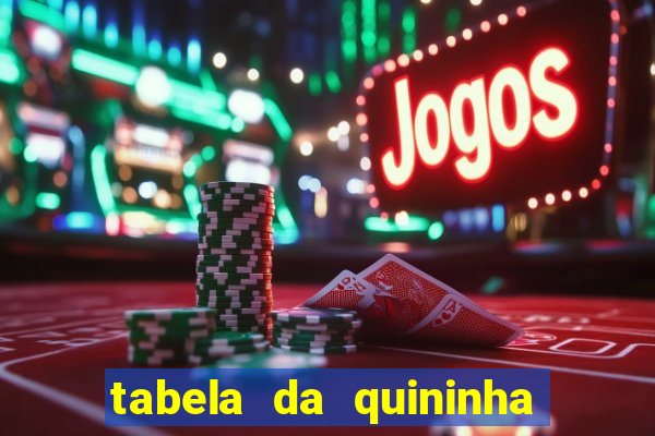 tabela da quininha do jogo do bicho